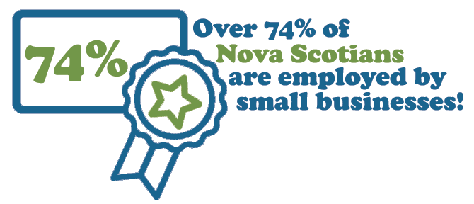 Over 75% of Nova Scotians are employed by small businesses.
